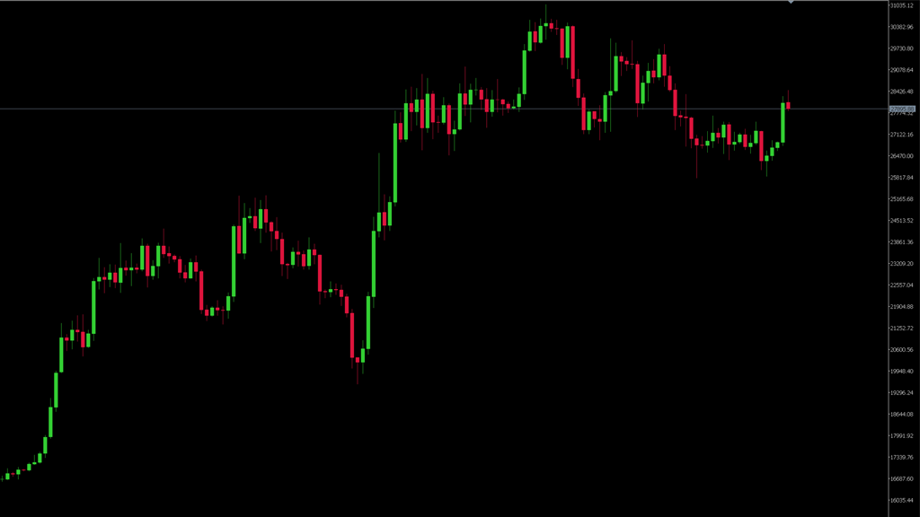 Bitcoin Chart