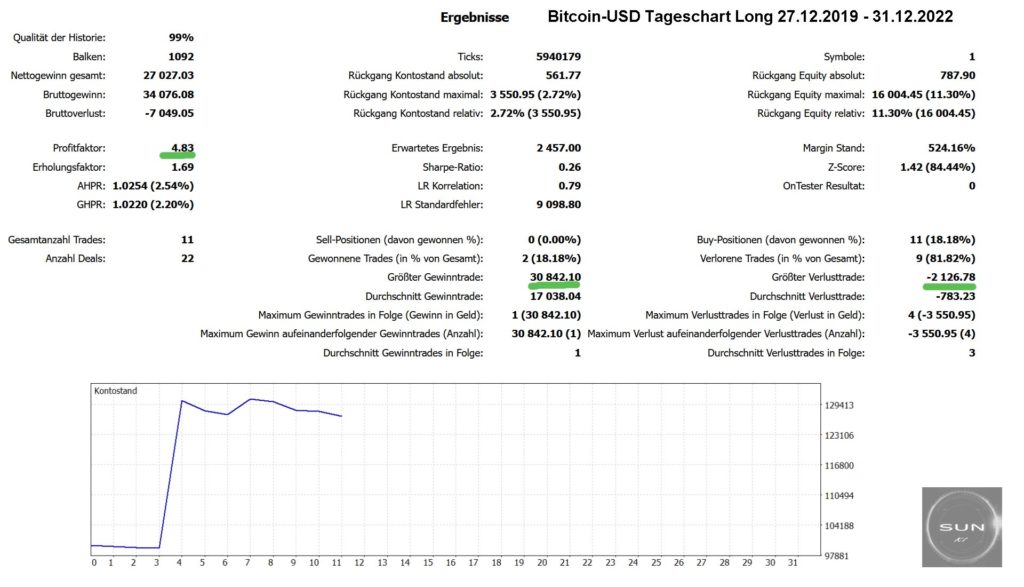 Bitcoin-USD_Long_Backtest_SUN-KI