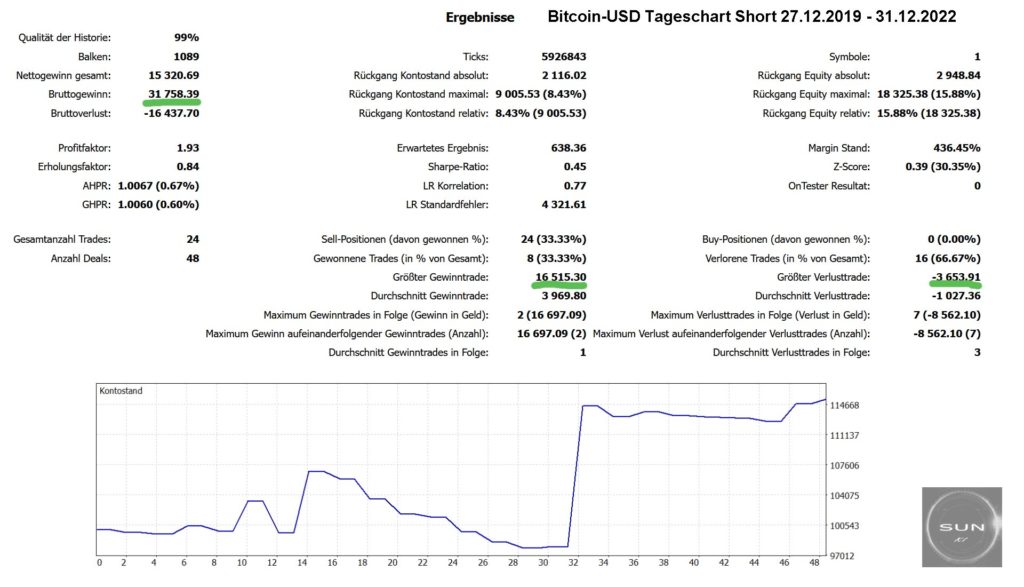 Bitcoin-USD_Short_Backtest_SUN-KI